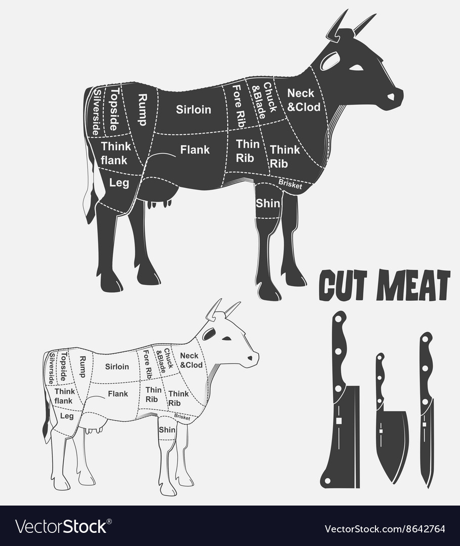 Cow and Goat meat